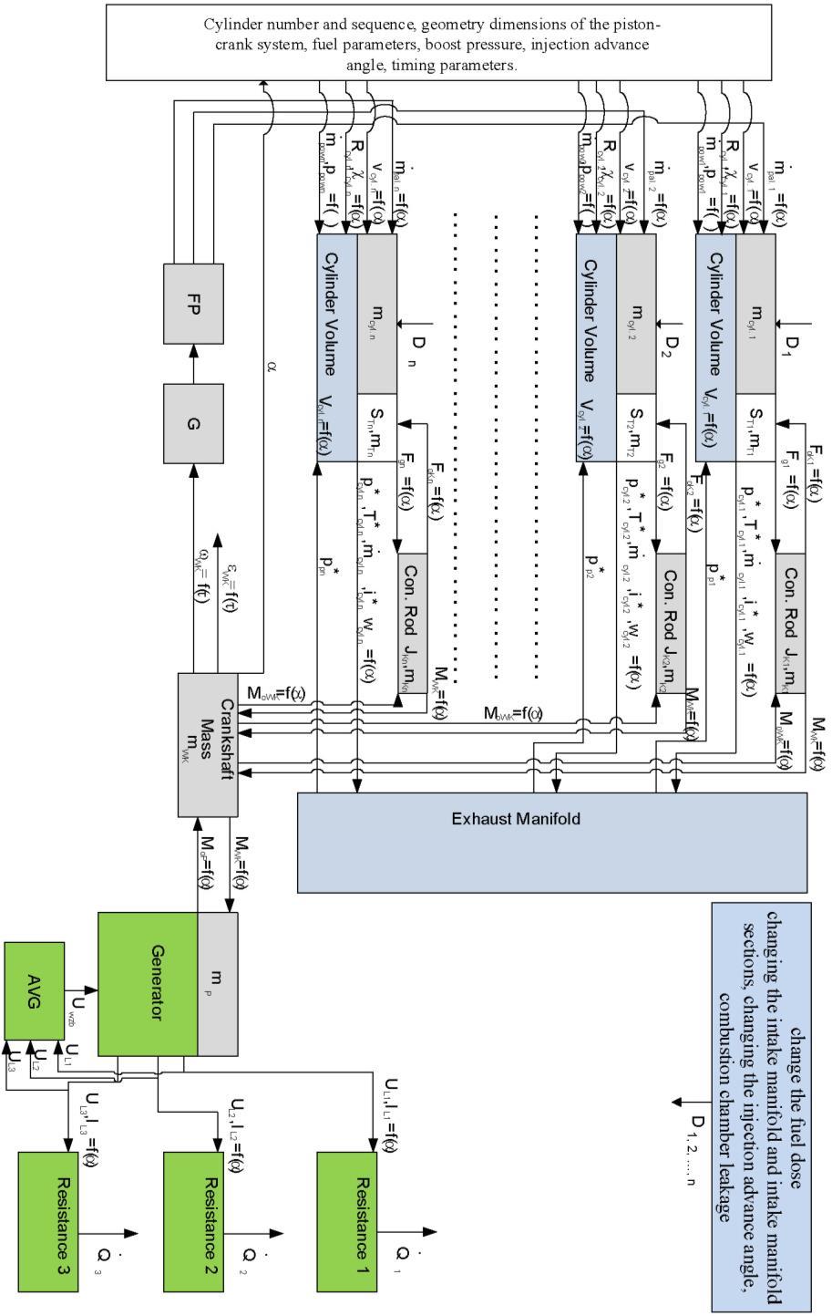 Physical model of energetic processes in the marine diesel engine Fig. 2.