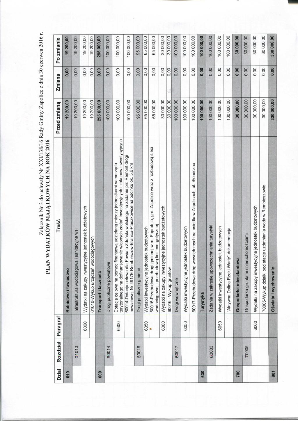 Zat^cznik Nr 3 do uchwaly Nr XXI/138/16 Rady Gminy Zapolice z dnia 30 czerwca 2016 r.