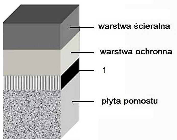 Zadanie 38. Na przedstawionym schemacie nawierzchni na pomoście mostowym cyfrą 1 oznaczono warstwę izolacji. odsączającą. podbudowy. mrozoochronną. Zadanie 39. Wyciąg z D-06.01.