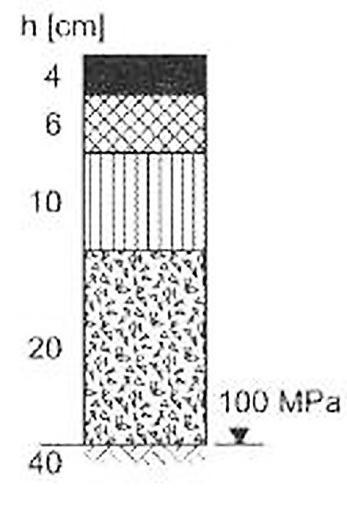 w tej konstrukcji ma warstwa wiążąca. 4 cm 6 cm 10 cm 20 cm Zadanie 22.