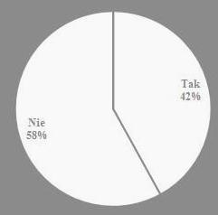 Rys. 3. Znajomość zagadnień prezentowanych na wykładzie 34 % ankietowanych przyznało, że wcześniej znało omawiane źródła informacji, 45 %, że częściowo, zaś 21 % nie znało ich w ogóle.