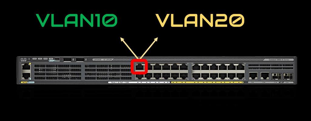 Ruting w sieciach VLAN 2018 która pozwala konkretny port przełącznika, np.