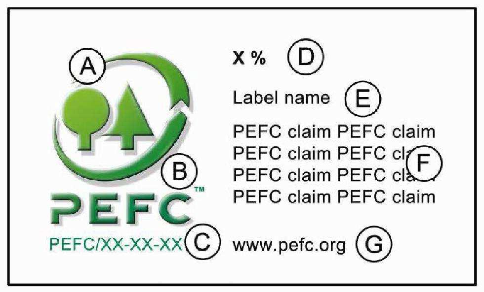 7. Sprzedaż i etykietowanie Podstawowa struktura etykiet PEFC (wg PEFC ST 2001:2008 v1) A Logo i akronim PEFC B