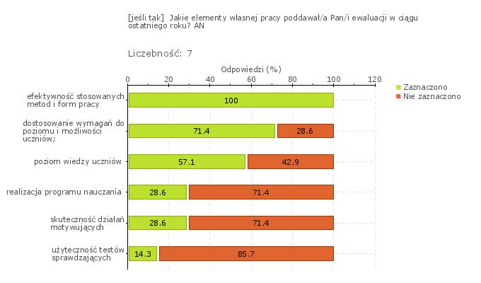 Wykres 1o Szkoła