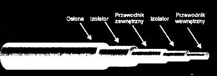 drugi (ekran) stanowi oplot (rys.??). Zalety: jest mało wrażliwy na zakłócenia i szumy.