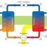 Jak działa pompa ciepła powietrze-woda?