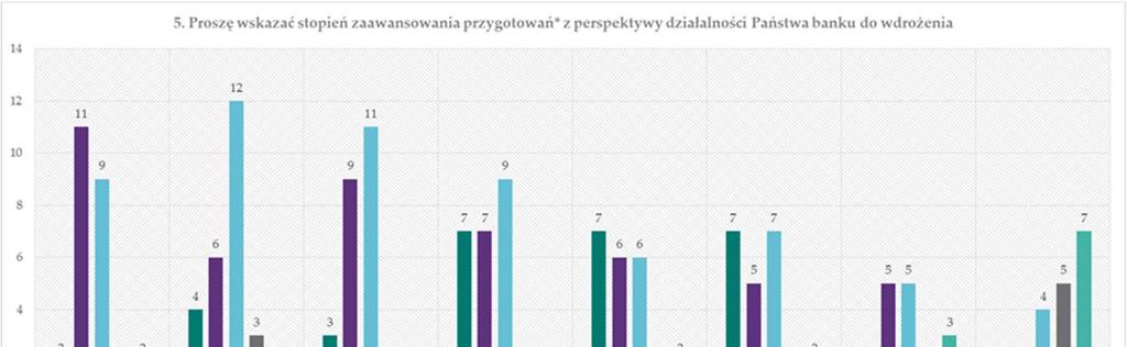 Perspektywy rozwoju rynku obrotu gotówkowego w Polsce 11 Stopień przygotowania rynku do zmian - ankieta ewaluacyjna Wyniki ankiety dotyczącej zmian wdrażanych od 1 lipca 2018 r.