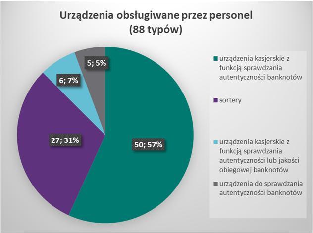 Perspektywy rozwoju rynku obrotu gotówkowego w Polsce NBP katalizator zmian na rynku obrotu gotówkowego 9