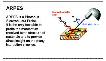 013 06 0 Spektroskopi fotoemisyjn Struktur psmow cił stłych Wyzncznie