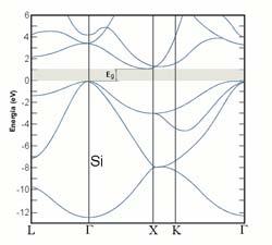 013 06 0 Równnie kp ms efektywn 0 1 Wprowdzmty tzw. tensor odwrotności msy efektywnej: 1,,,, 0 0 Tensor jest symetryczny ( ).