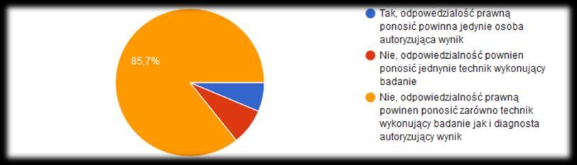 Większość respondentów uważa, że zarobki diagnostów są zbyt niskie i nie są współmierne do odpowiedzialności prawnej, która ciąży na diagnostach: - niezadowalające zarobki i odpowiedzialność prawna z