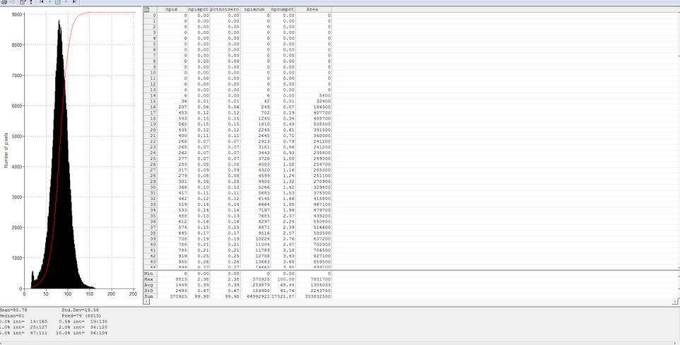 Wykonanie (obliczenie) histogramu Rys. 2. Histogram Histogram uruchamiamy z opcji Statistics w menu Operations. Uruchamia to histogram zarówno w wersji graficznej jak i numerycznej.