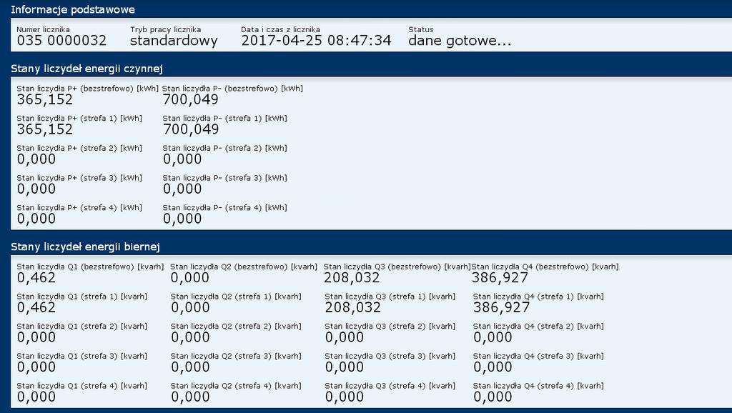 licznika; Rysunek 38. Strona z wartościami stanów liczydeł Stany liczydeł energii biernej : zawiera bezstrefowe stany liczydeł energii biernych z ostatniego odczytu licznika.