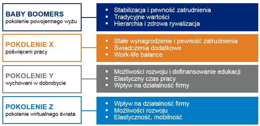 Według badań Pew Research Center z 2015 roku 92% amerykańskich nastolatków