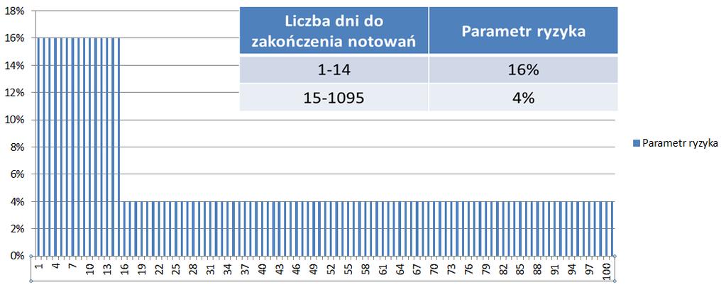 Do czasu uruchomienia rozliczeń rynku