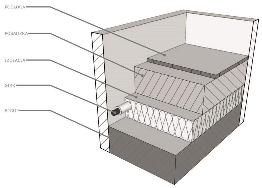 Przewody instalacyjne do grzejników należy prowadzić w otulinie / jeśli nie zastosowano rury SIRK / i układać w warstwie izolującej posadzkę lub w bruzdach ściennych.