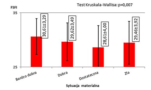 Medycyna Ogólna i Nauki o Zdrowiu, 2017, Tom 23, Nr 3 203 kobiet (94,41% ankietowanych studentek) niż mężczyzn (89,54% studentów).