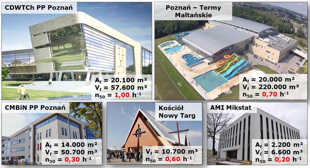 13/ 36 14/ 36 Szczelność powietrzna budynków Szczelność powietrzną budynków wielko kubaturowych jest łatwiej osiągnąć niż budynków o dużym współczynniku A/V, W budynkach o konstrukcji lekkiej