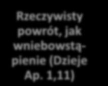 Chrystusa (Filipian 3,20) Wierzymy, że