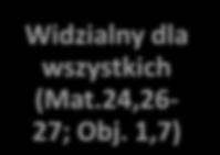 1,11) Widzialny dla wszystkich (Mat.