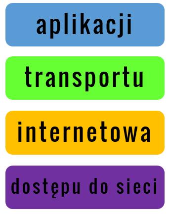 Model TCP/IP oraz ISO/OSI 2018 Model TCP/IP oraz ISO/OSI Skoro już wiemy w jakim celu stosuje się modele warstwowe przejdźmy teraz do omówienia najważniejszych cech każdego z nich.