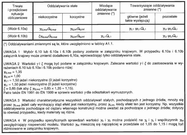 Kombinacje