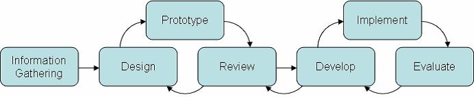 Metody błyskawicznego prototypowania. Metody błyskawicznego prototypowania.