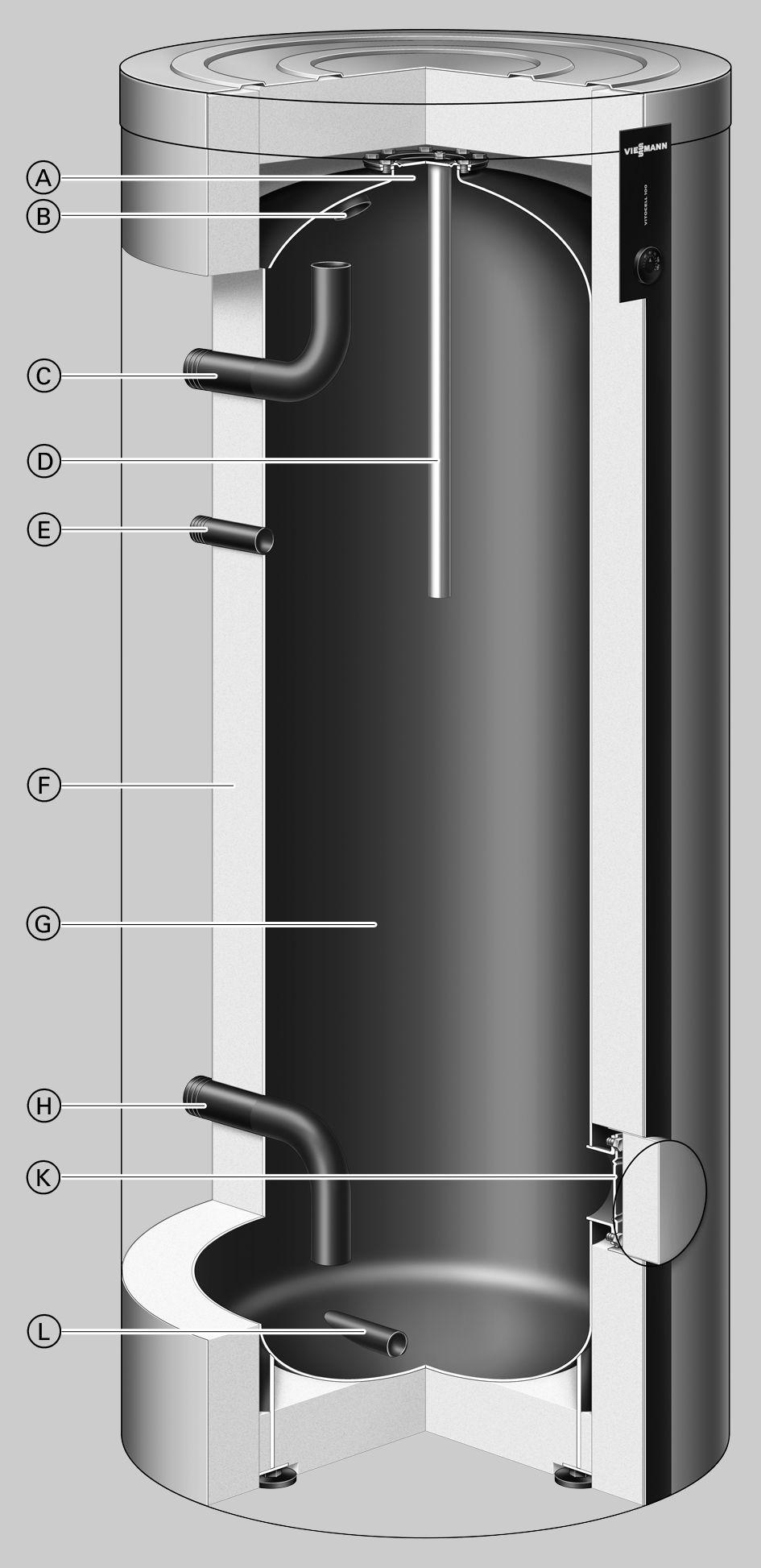 Podsumowanie zalet (ciąg dalszy) Vitocell 100-L, typ CVL, 500 l Górny otwór rewizyjny i wyczystkowy B Ciepła woda użytkowa C Wlot ciepłej wody użytkowej od strony wymiennika ciepła D noda magnezowa
