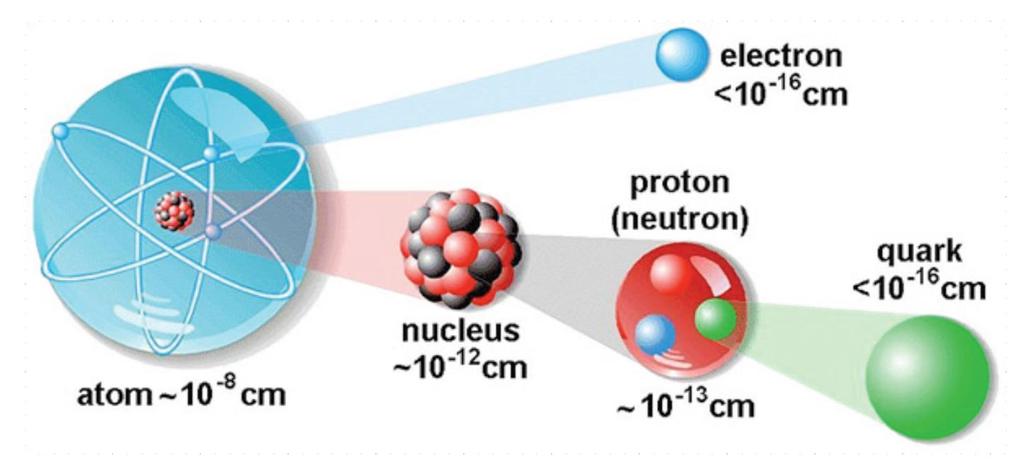 gluons Chcemy badać plazmę kwarkowo-gluonową Jak wytworzyć tak dużą temperaturę?