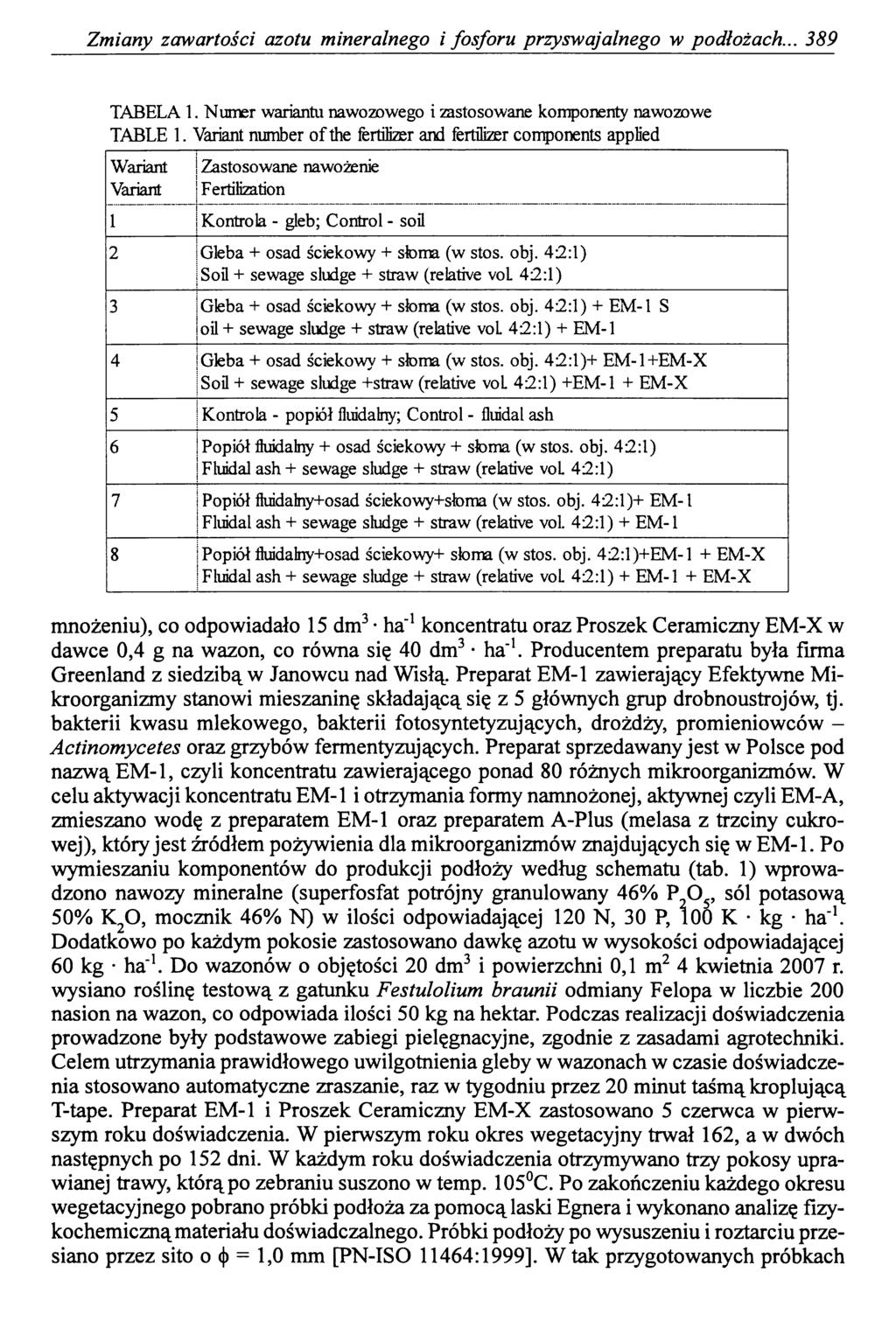 Zmiany zawartości azotu mineralnego i fosforu przyswajalnego w podłożach... 389 TABELA 1. Numer wariantu nawozowego i zastosowane komponenty nawozowe TABLE 1.