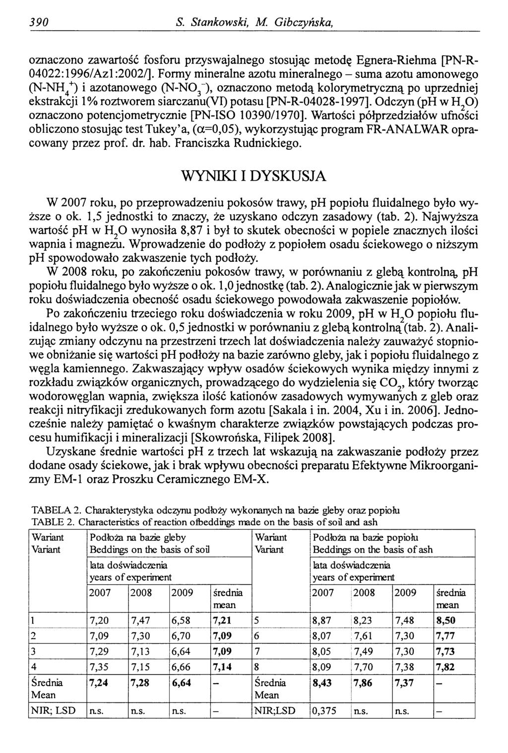 390 S. Stankowski, M. Gibczyńska, oznaczono zawartość fosforu przyswajalnego stosując metodę Egnera-Riehma [PN-R- 04022:1996/Azl :2002/].
