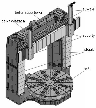 2. BADANIA WERYFIKACYJNE KORPUSÓW TOKAREK KARUZELOWYCH Obrabiarki ciężkie charakteryzują się wymiarami gabarytowymi dochodzącymi do kilkunastu metrów i masą do kilkuset ton.