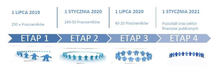 PRACOWNICZE PLANY KAPITAŁOWE 5 Przykład: Podmiot zatrudniający w dniu 31 grudnia 2018 r.