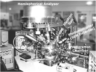 Spektroskopia elektronów Augera informację chemiczną uzyskuje poprzez pomiar energii elektronów emitowanych z tej powierzchni po naświetleniu jej wiązką elektronów o