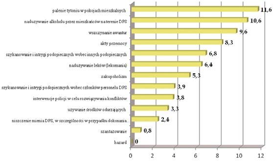 25 Tabela 7. Formy spędzania czasu wolnego w DPS FORMY: % udział w zajęciach terapeutycznych m.in. 100 a. artyterapia 81 b. biblioterapia 86 c. muzykoterapia 86 d. silwoterapia 56 e.