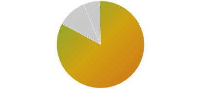 Segment Nawozy Grupy Azoty POLICE (GK) (mln PLN) 3Q 3Q I-IX I-IX Zmiana 3Q Przychody 643 416 2 021 1 662-35% EBITDA 83% Nawozy wieloskładnikowe 476 295 1 408 1 071-38% Mocznik 88 57 338 271-35%