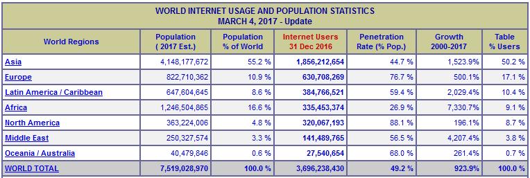 Użytkownicy Internetu 2016