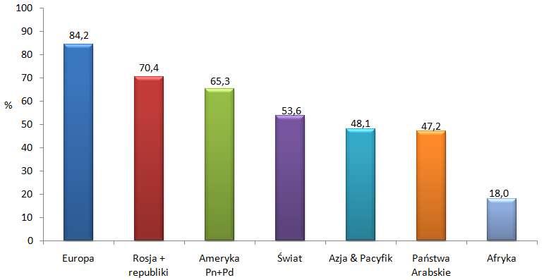 Użytkownicy Internetu* 2017 *