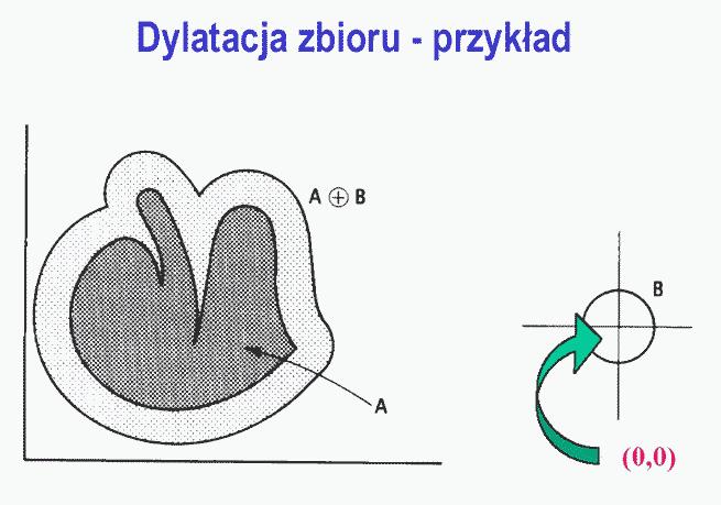 Operacje