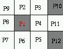 1 Warunek 3: p2 p4