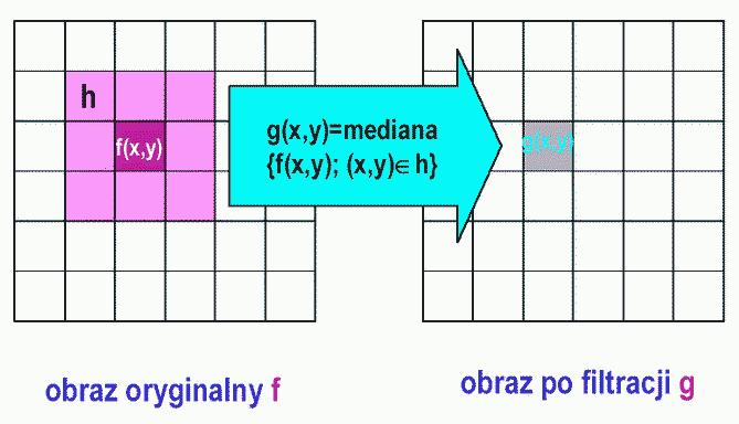 IMPLEMENTACJA