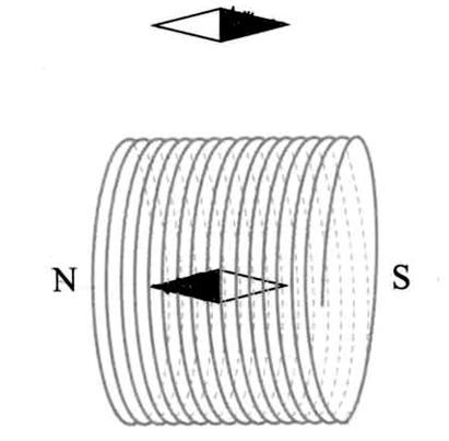 Zdający błędnie zaznaczył kierunek przepływu prądu oraz bieguny północne obu igiełek. Z jego szkicu linii pola magnetycznego wynika, że przyjął błędny zwrot linii pola magnetycznego.