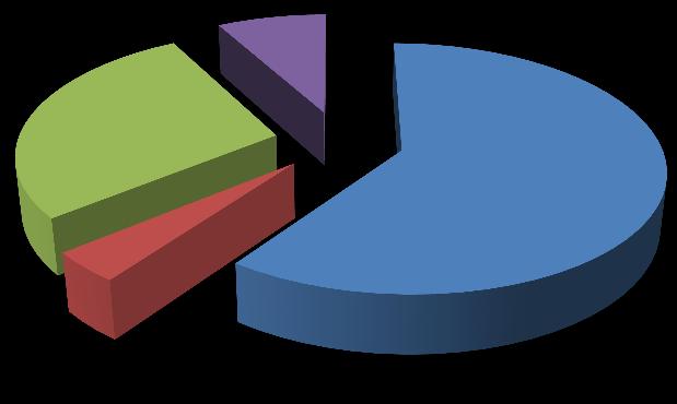 2% 26% 72% zdecydowanie tak raczej tak raczej nie