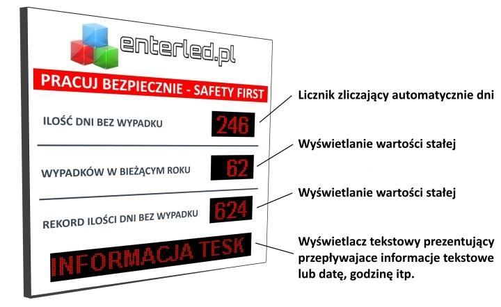 specjalnych funkcjach wybranych przez klientów. Produkujemy stabilnie działające i w pełni konfigurowalne licznik dni bez wypadku dla zakładów pracy i przemysłu.