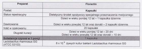 11. Wykonawca Czy Zamawiający w pakiecie Nr 1 poz. 381, 382 i 383 (Pulmicort 0,125; 0,25 i 0,5 mg/ml zawiesina do nebulizacji op. x 20 poj.