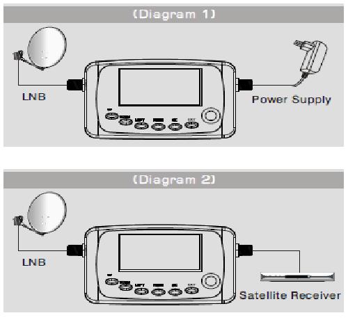 Zakres siły sygnału: -25dBm~ -65dBm Oporność wejściowa: 75 Ohm Symbol rate: 1Msps~45Msps 3)