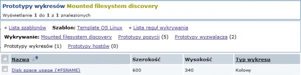 2/pl/manual/discovery/low_level_discovery Oraz prototypy wykresów: Ostatecznie, mamy utworzoną