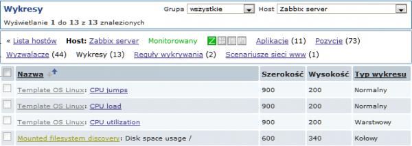 Last update: 2015/01/14 18:45 pl:manual:discovery:low_level_discovery https://zabbix.com/documentation/2.2/pl/manual/discovery/low_level_discovery 3.