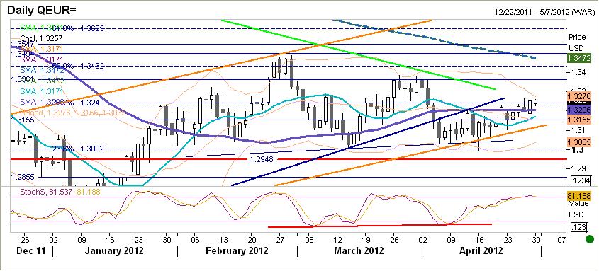 EURUSD fundamentalnie EUR silniejsze. W piatek od rana do czasu otwarciu rynku amerykańskiego wspólna waluta stopniowo umacniała się.