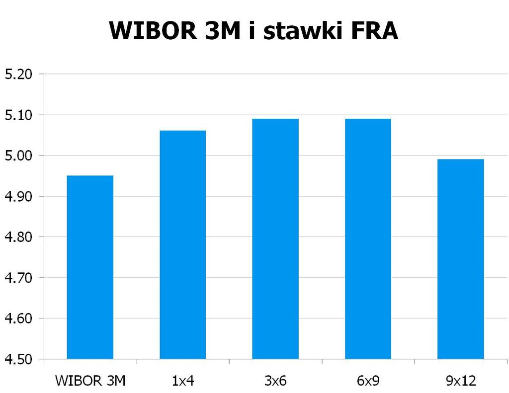 1446 10Y 4.98 5.04 9x12 4.95 4.99 CHF/PLN 3.4679 UWAGA!